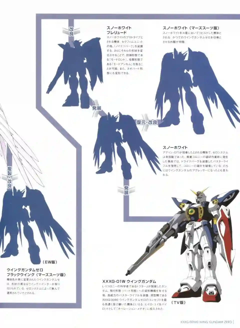 Gundam Mobile Suit Bible第42卷