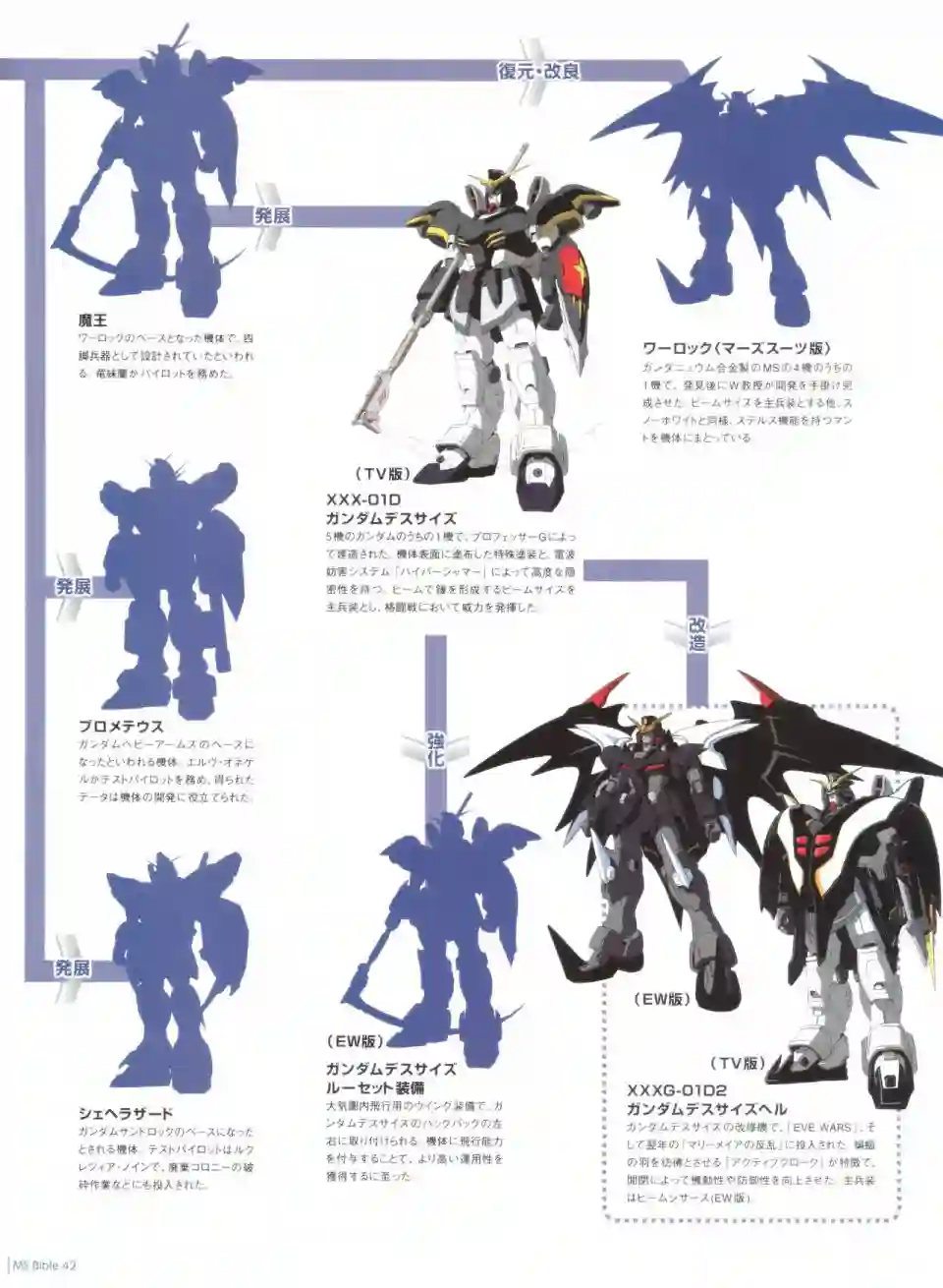 Gundam Mobile Suit Bible第42卷