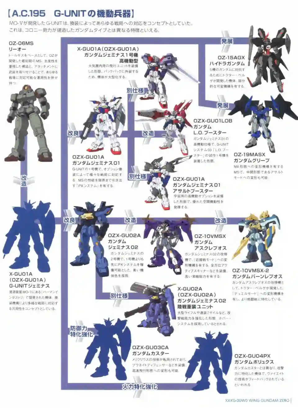 Gundam Mobile Suit Bible第42卷