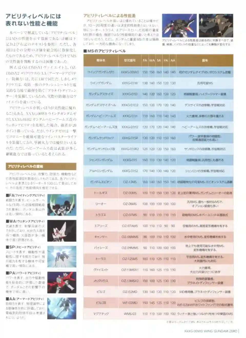 Gundam Mobile Suit Bible第42卷