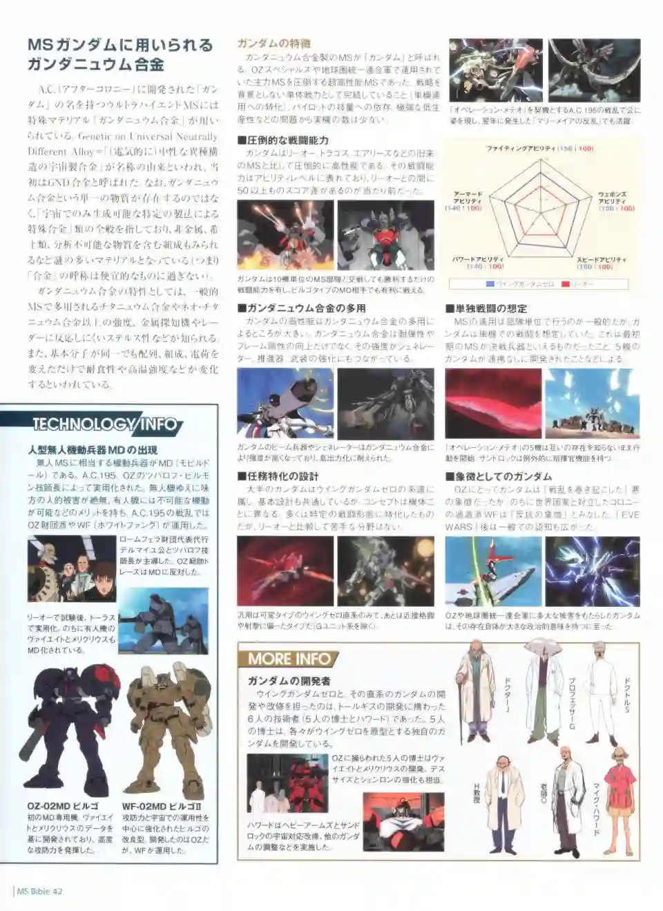 Gundam Mobile Suit Bible第42卷