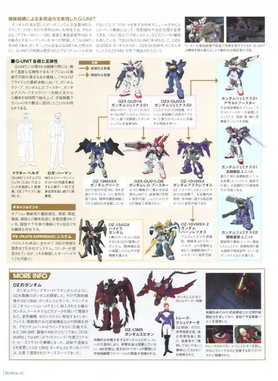 Gundam Mobile Suit Bible第42卷