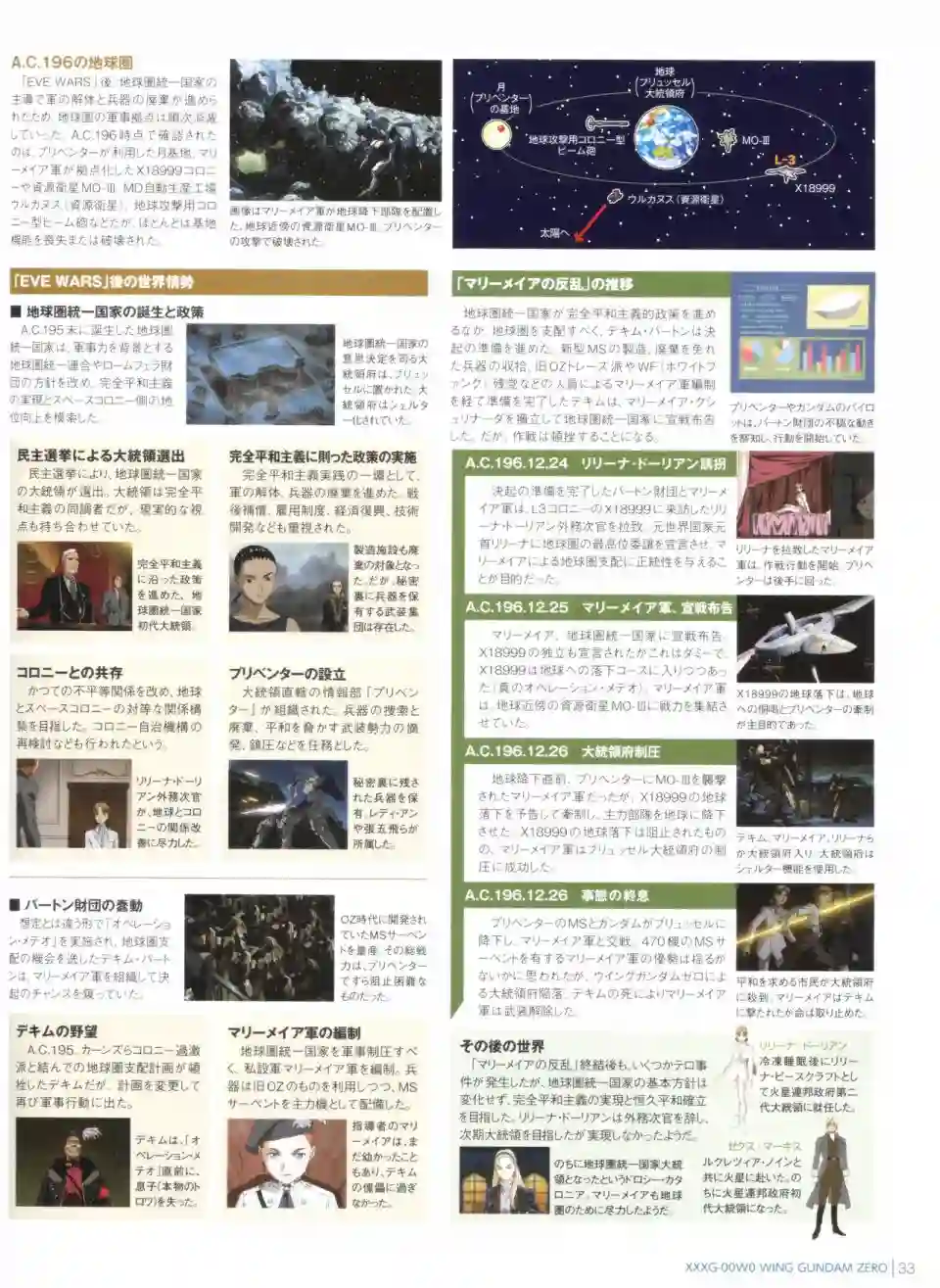 Gundam Mobile Suit Bible第42卷