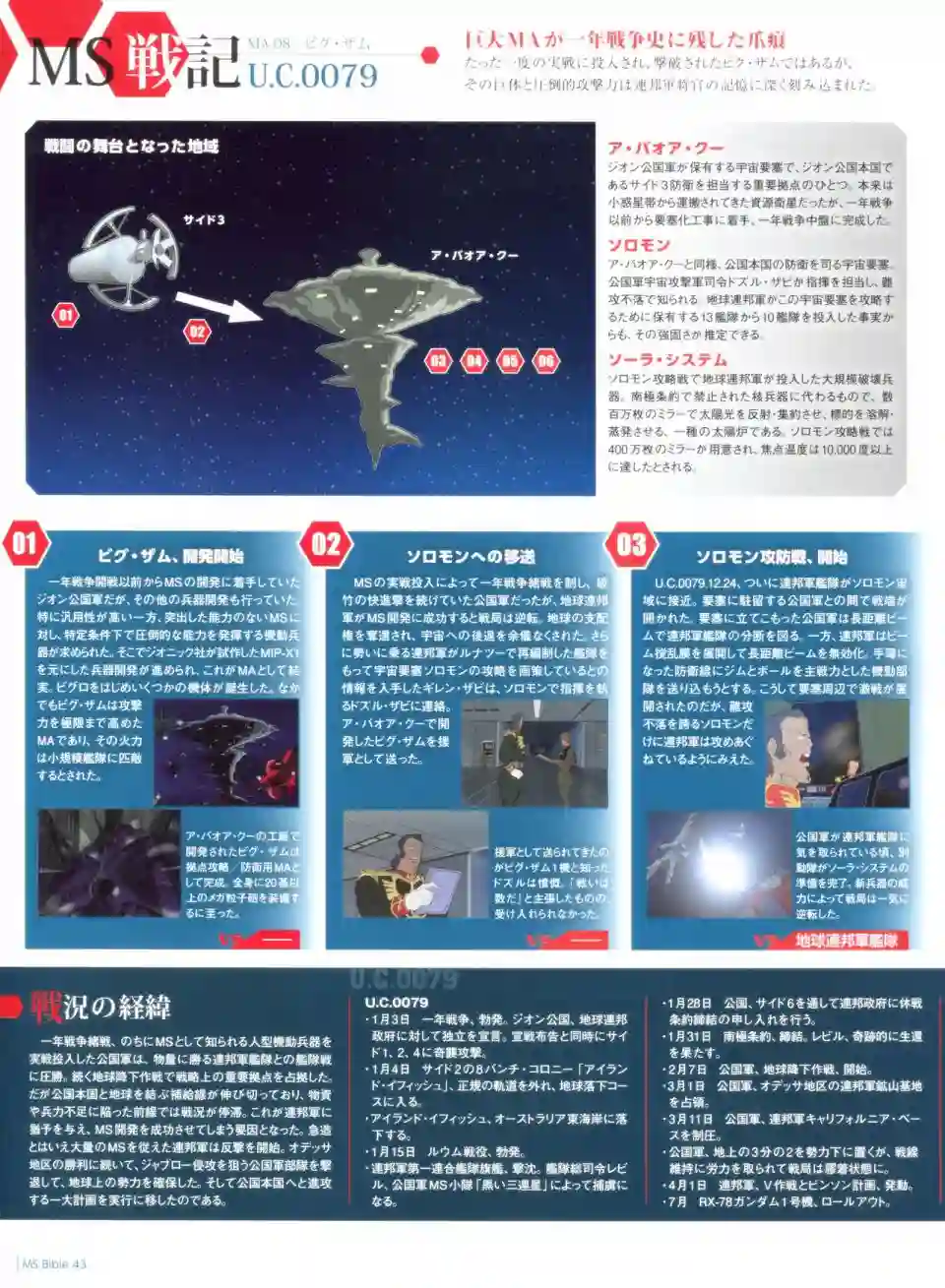 Gundam Mobile Suit Bible第43卷