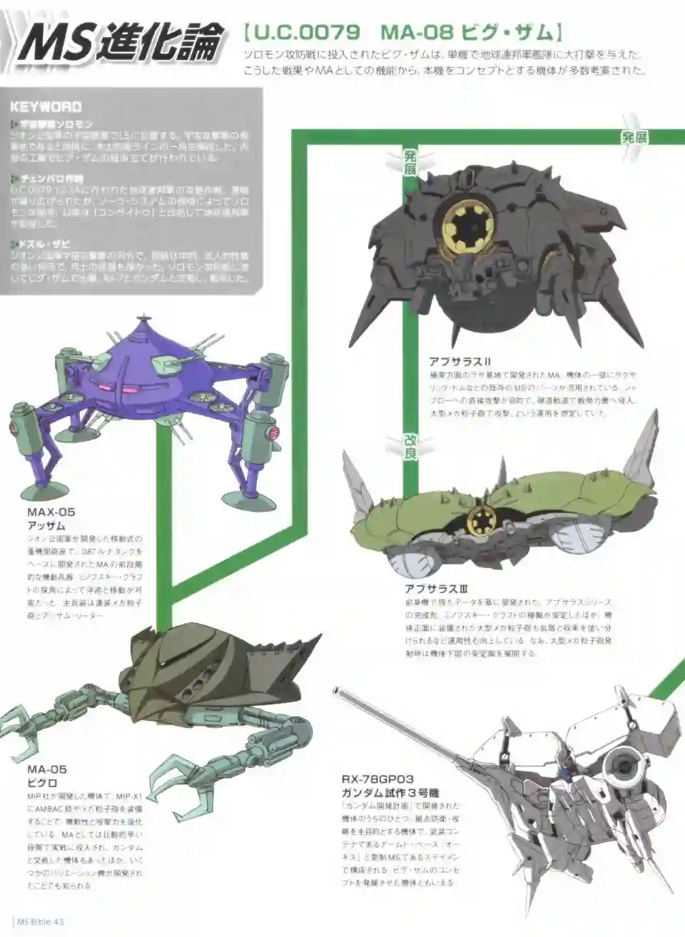 Gundam Mobile Suit Bible第43卷