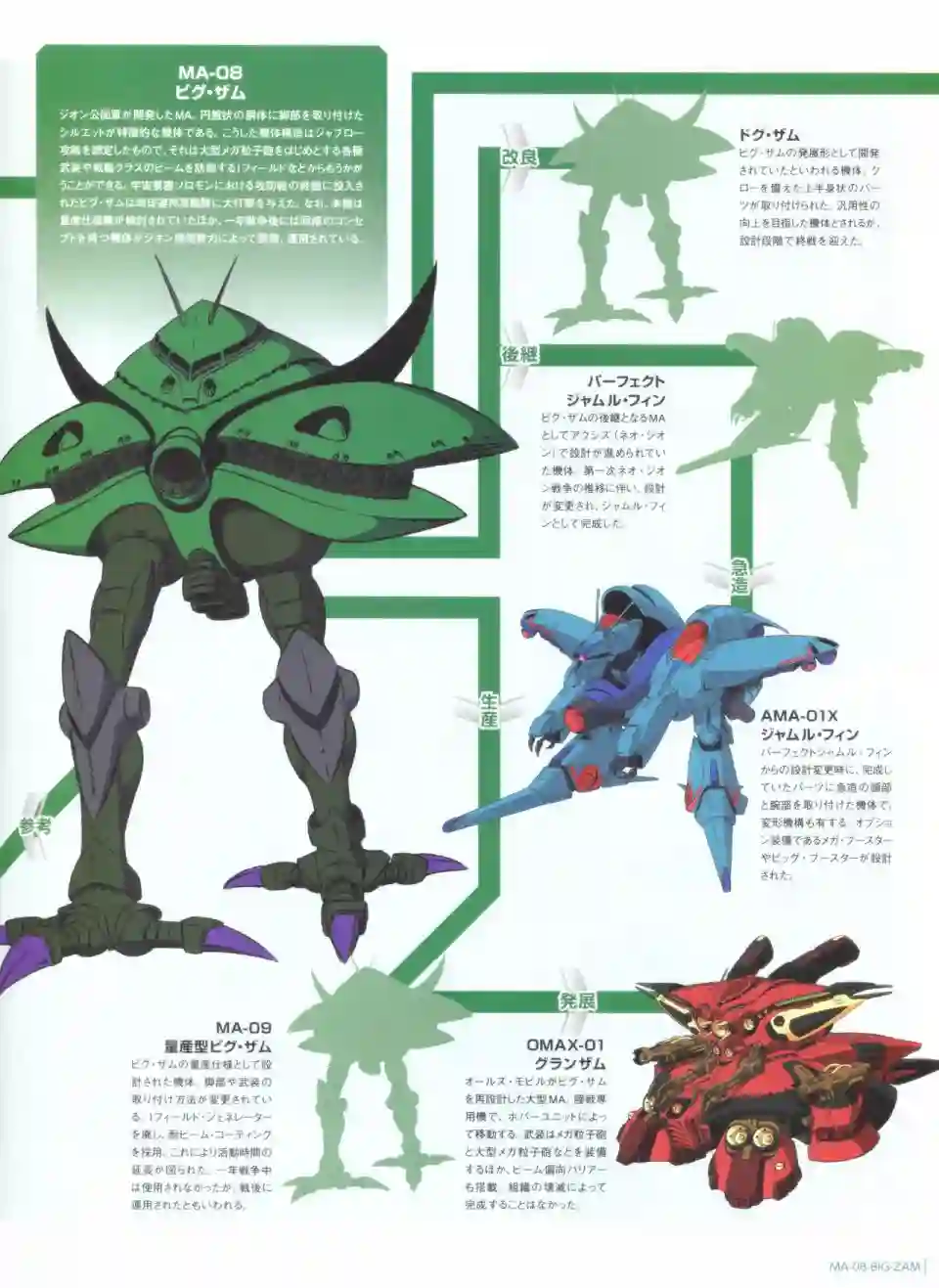 Gundam Mobile Suit Bible第43卷
