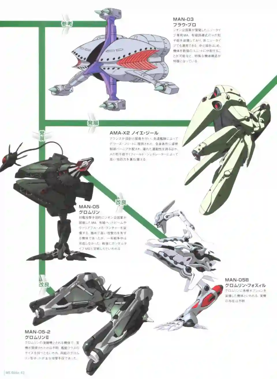 Gundam Mobile Suit Bible第43卷