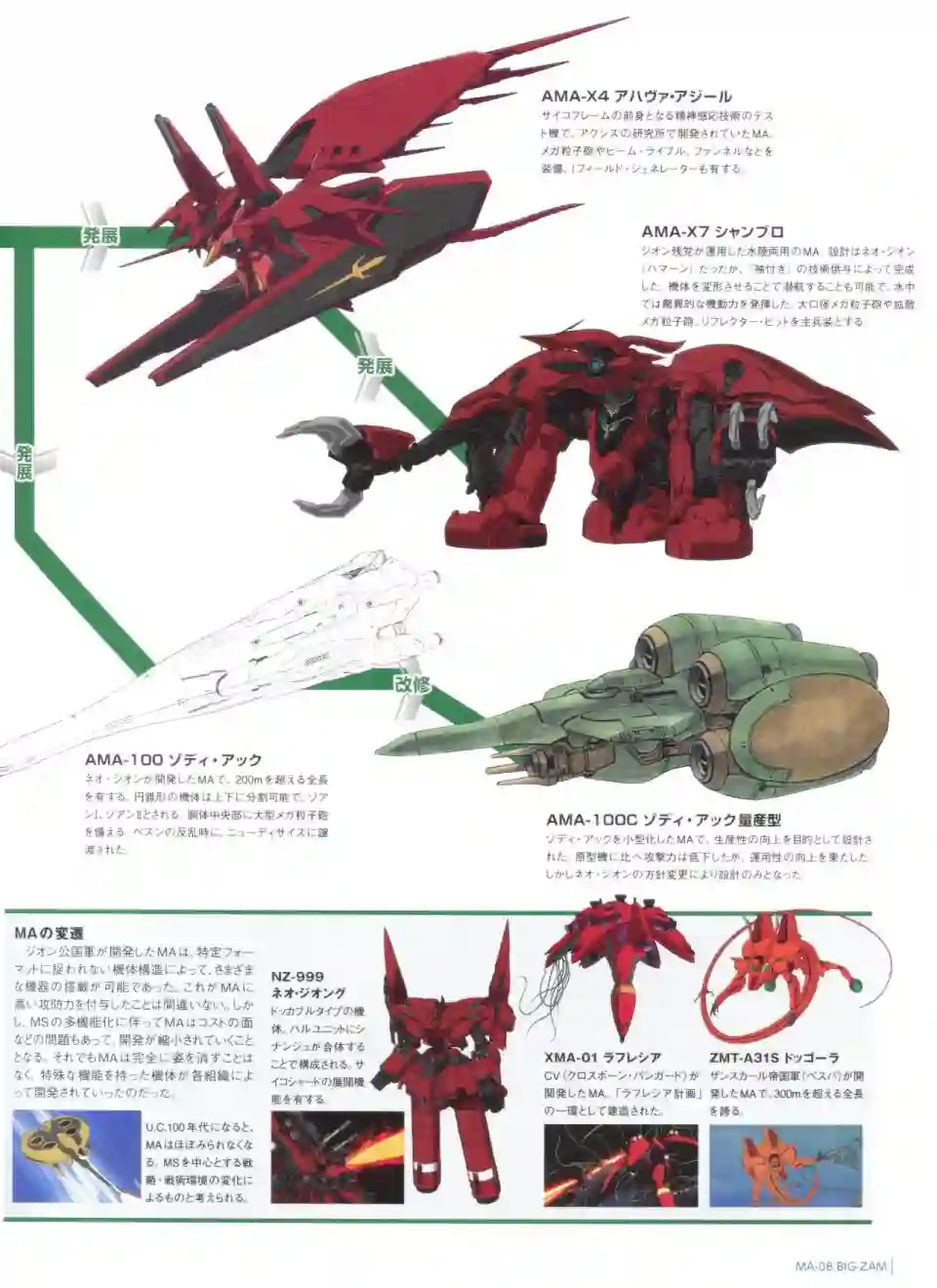 Gundam Mobile Suit Bible第43卷