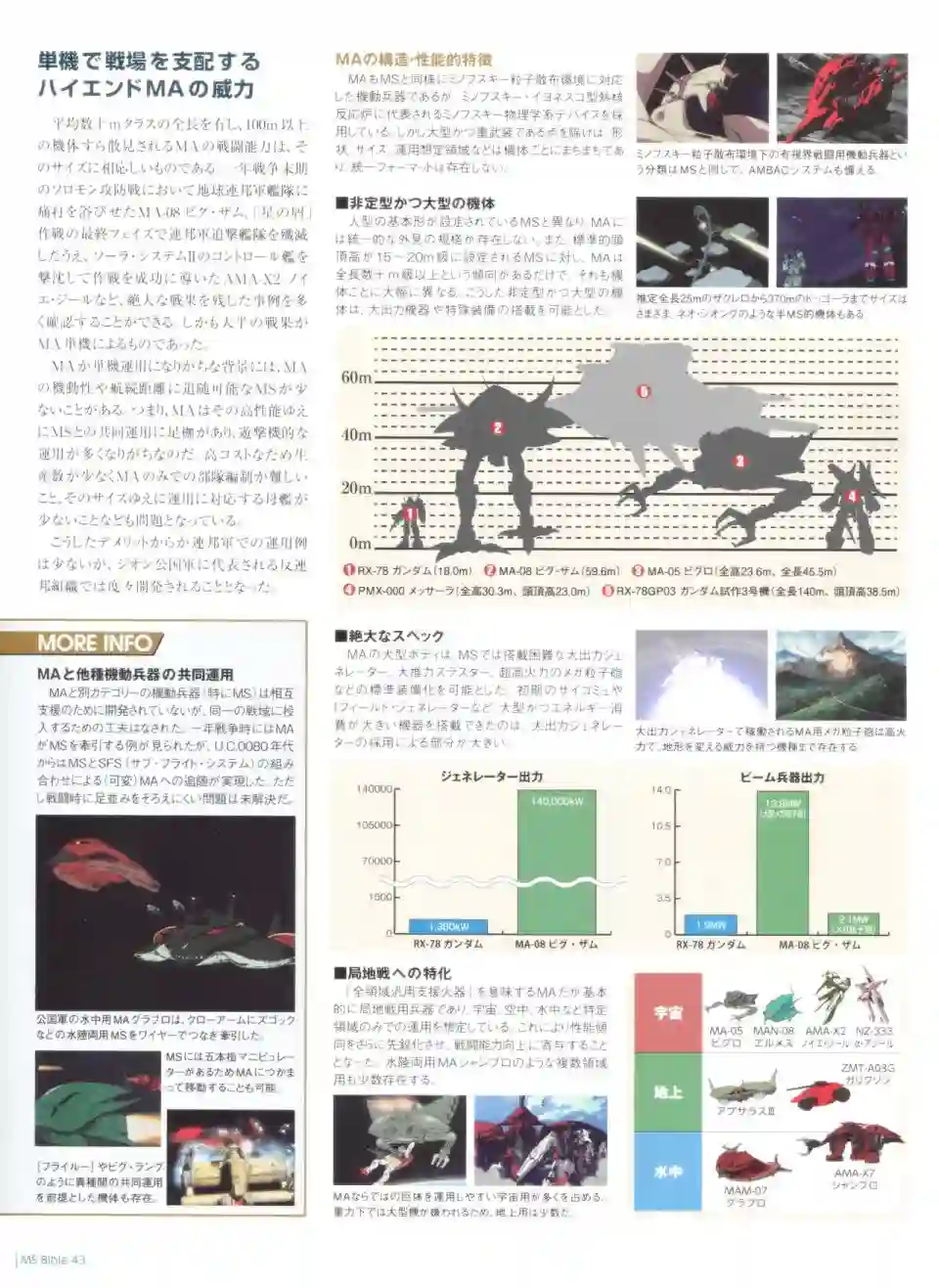 Gundam Mobile Suit Bible第43卷