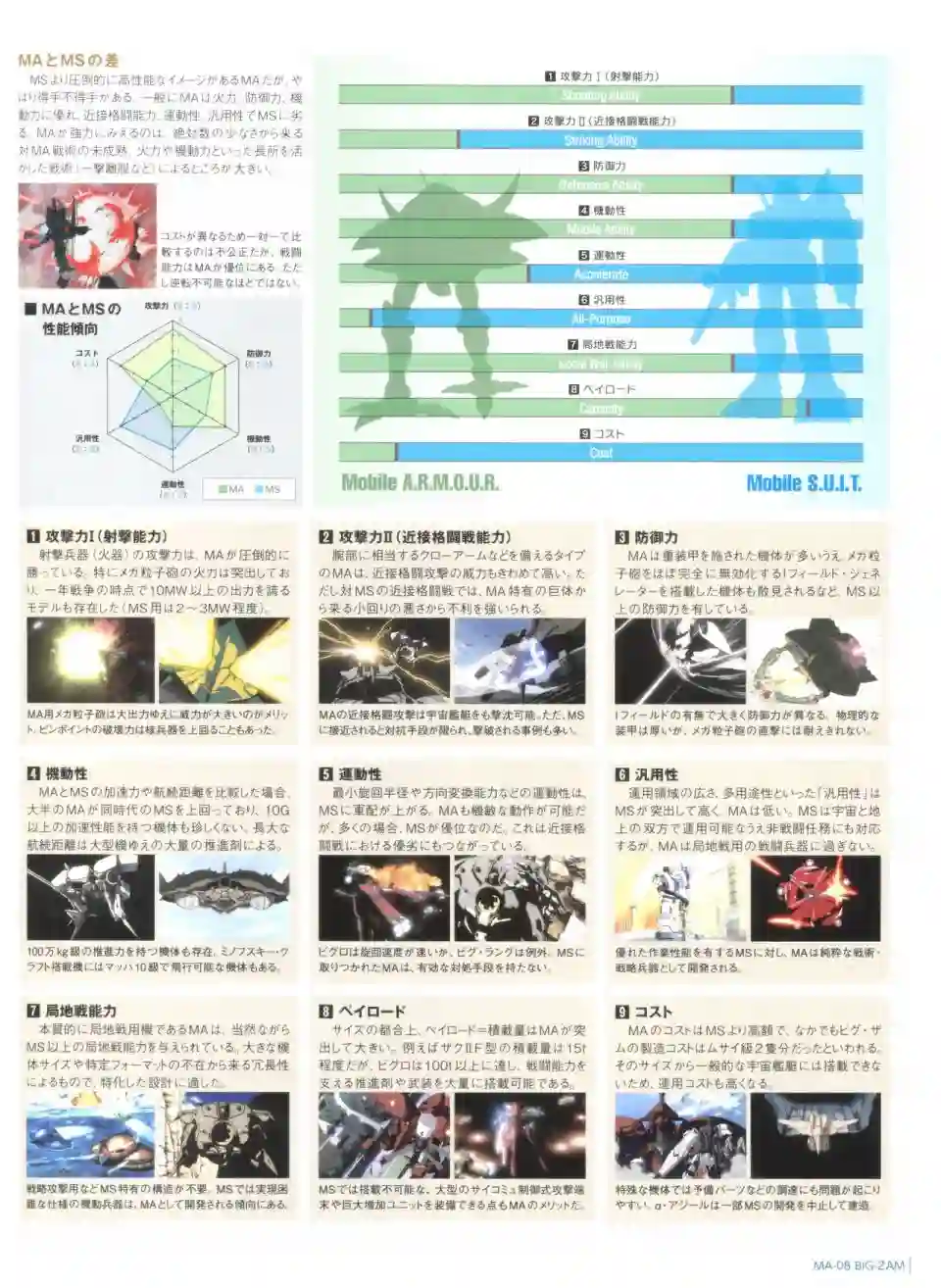 Gundam Mobile Suit Bible第43卷