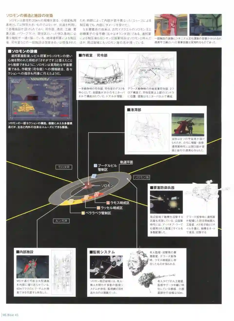 Gundam Mobile Suit Bible第43卷