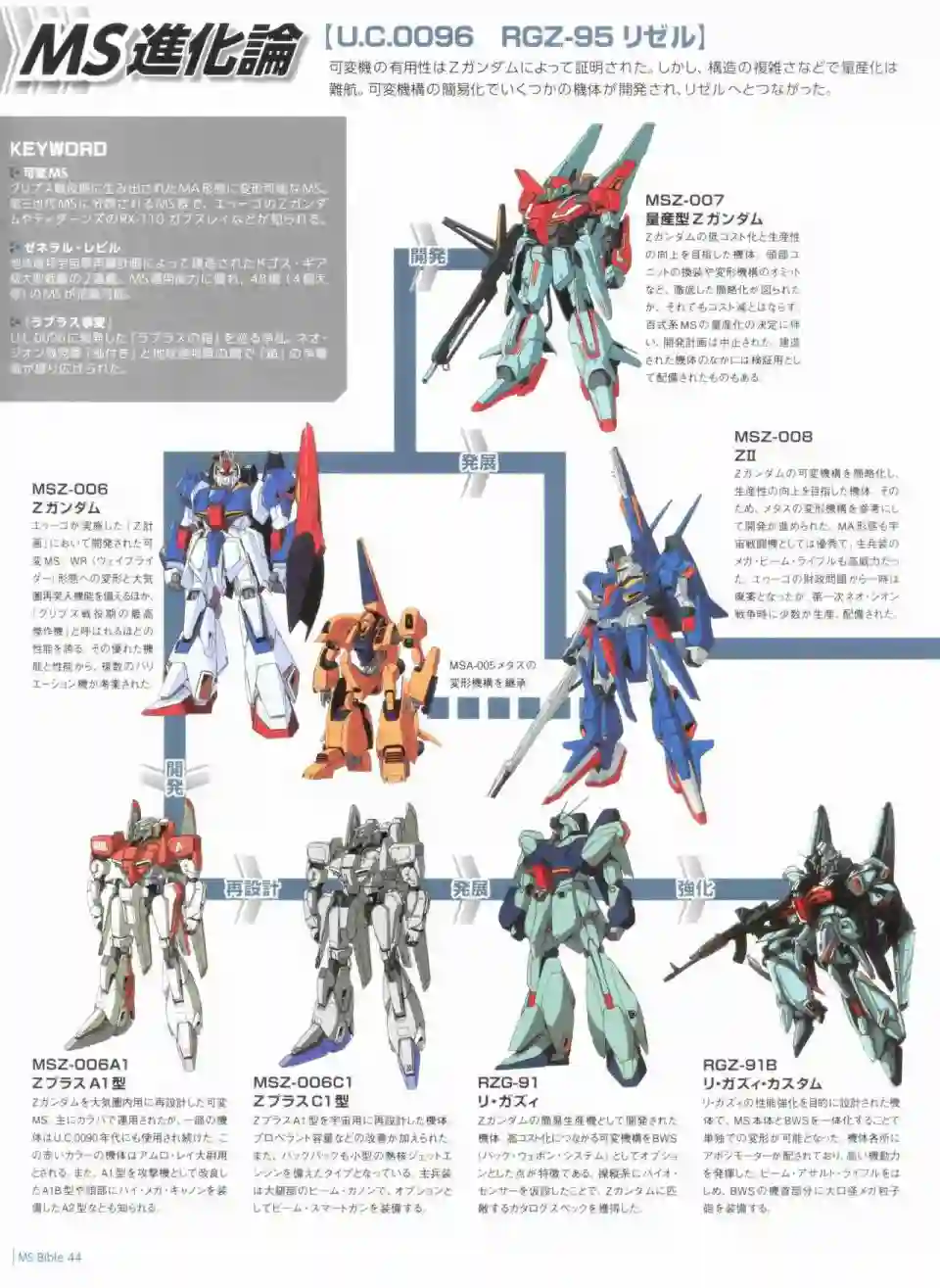 Gundam Mobile Suit Bible第44卷