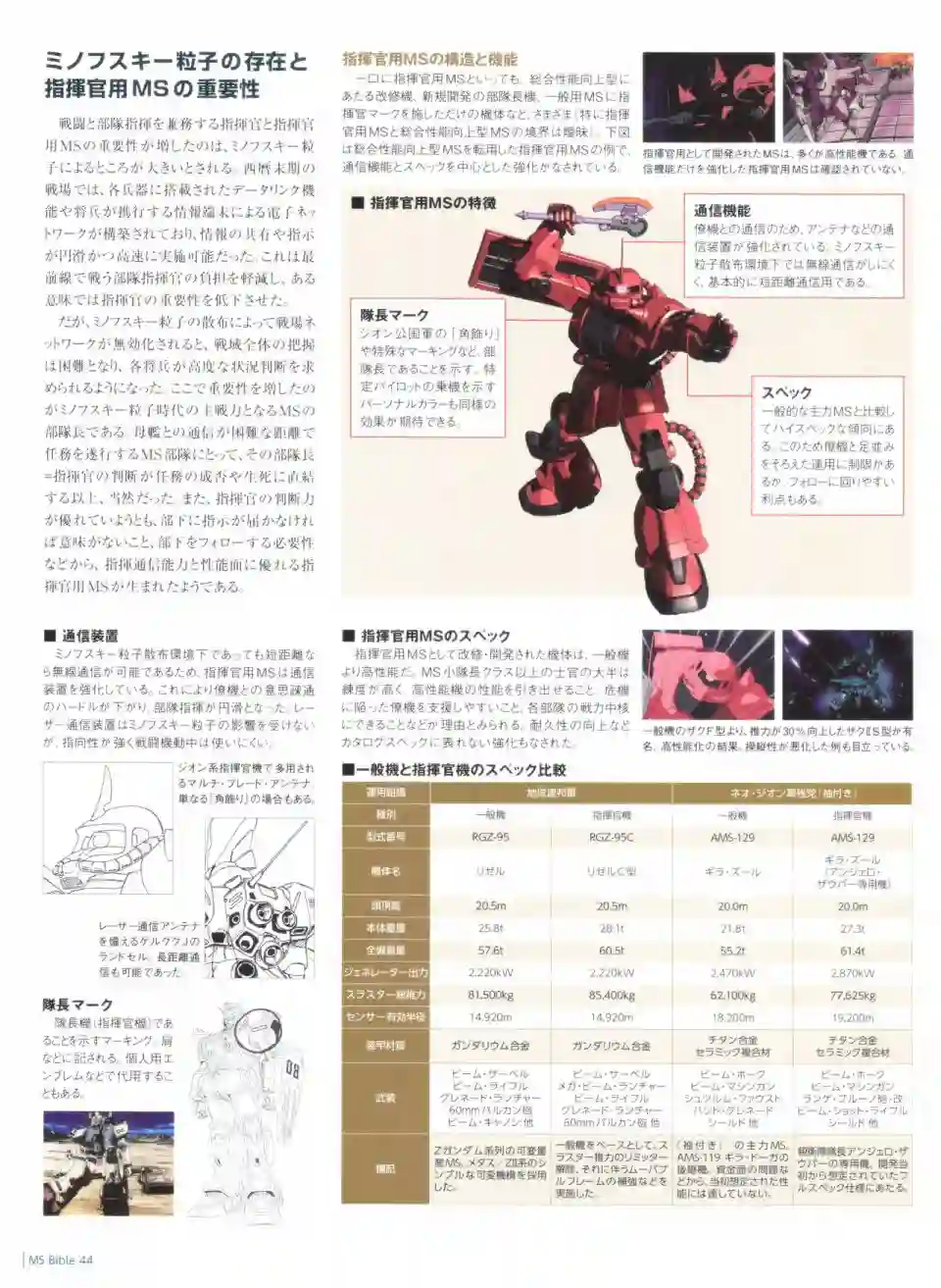 Gundam Mobile Suit Bible第44卷