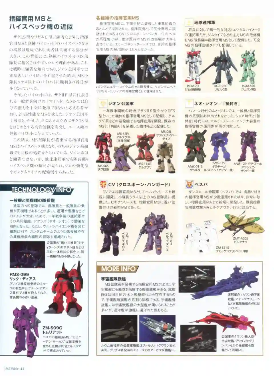 Gundam Mobile Suit Bible第44卷