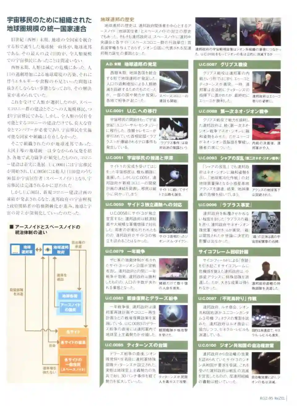 Gundam Mobile Suit Bible第44卷
