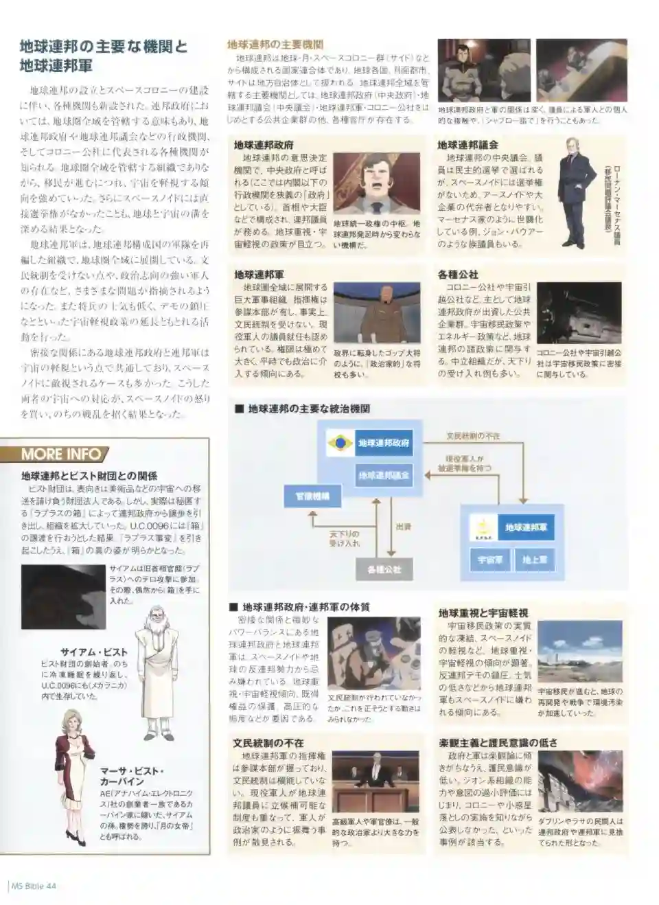 Gundam Mobile Suit Bible第44卷