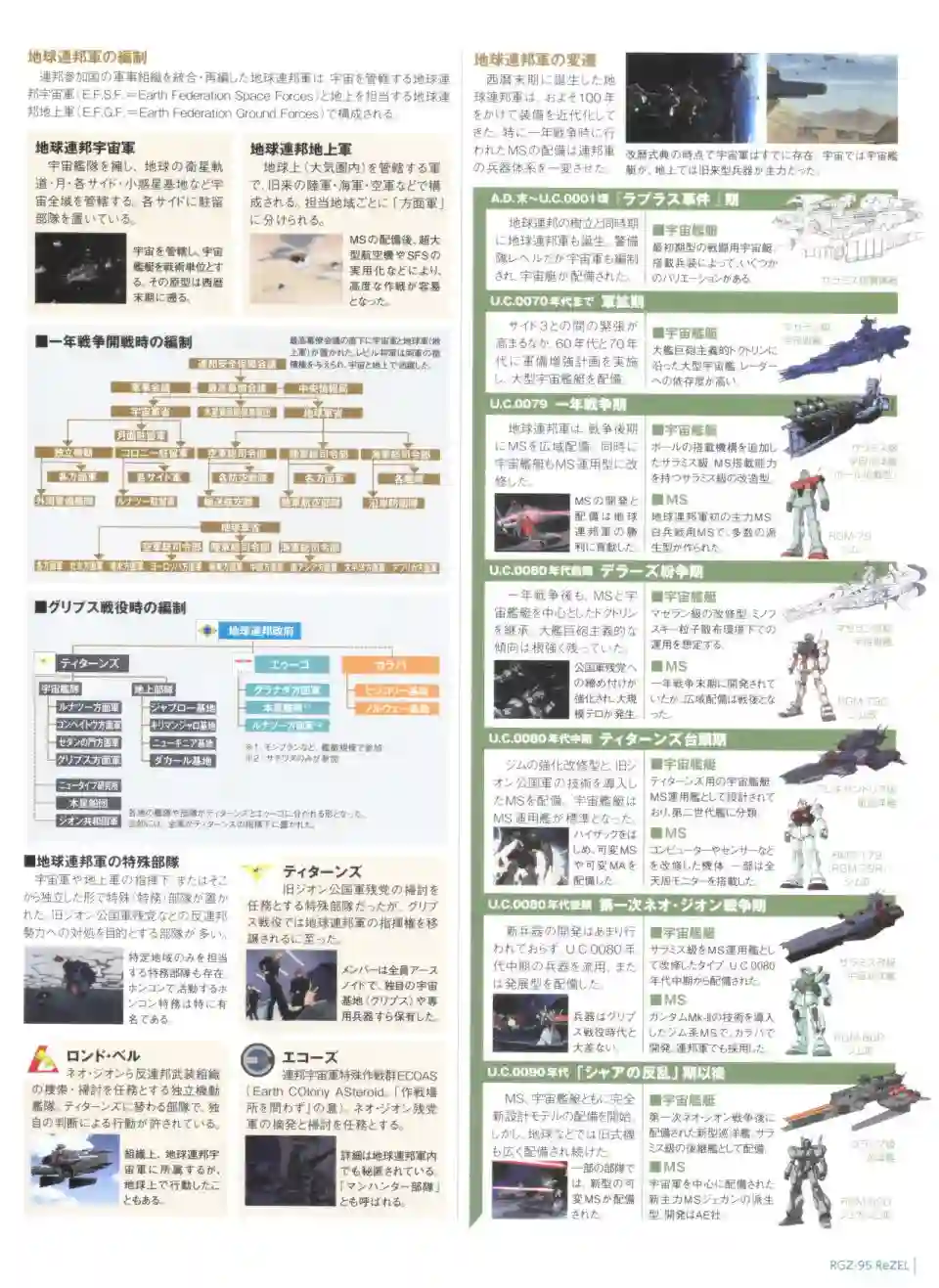 Gundam Mobile Suit Bible第44卷