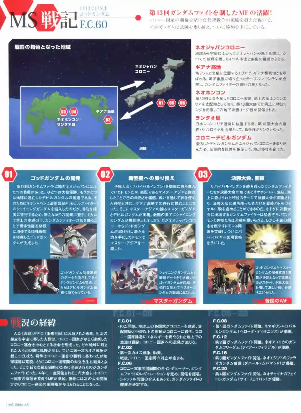 Gundam Mobile Suit Bible第45卷