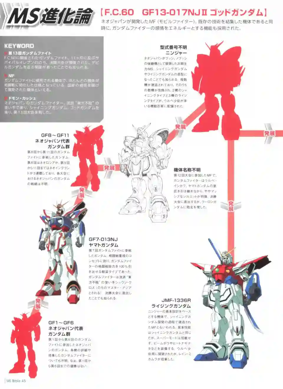 Gundam Mobile Suit Bible第45卷