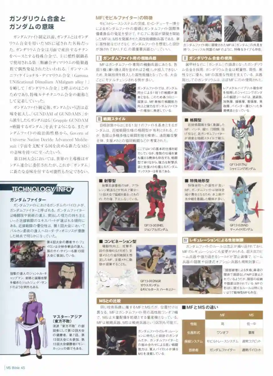 Gundam Mobile Suit Bible第45卷