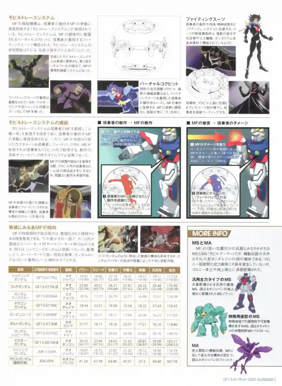 Gundam Mobile Suit Bible第45卷
