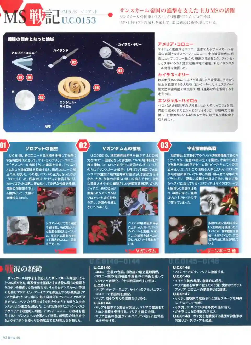 Gundam Mobile Suit Bible第46卷