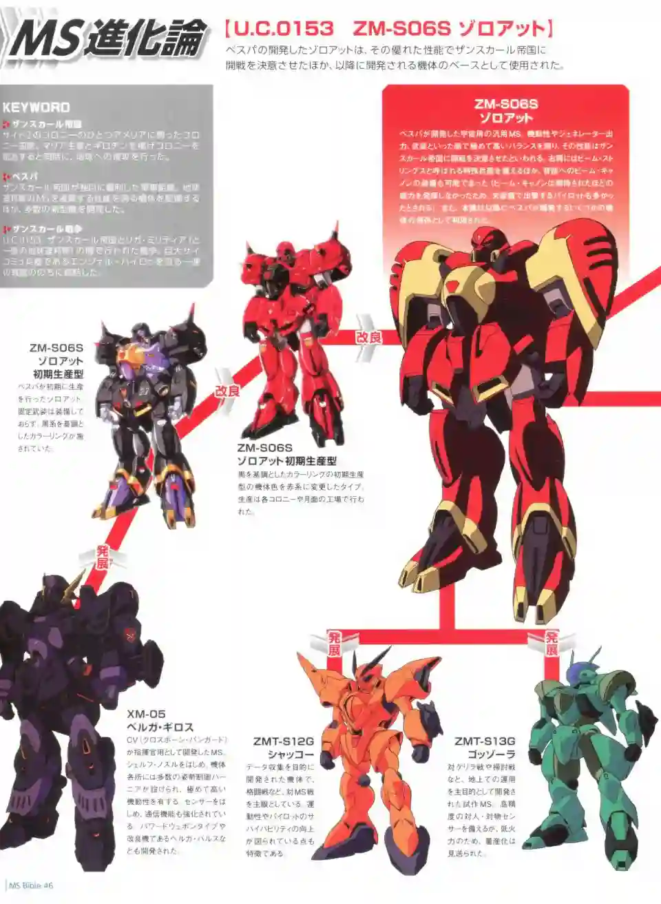 Gundam Mobile Suit Bible第46卷
