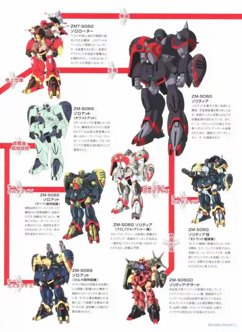 Gundam Mobile Suit Bible第46卷