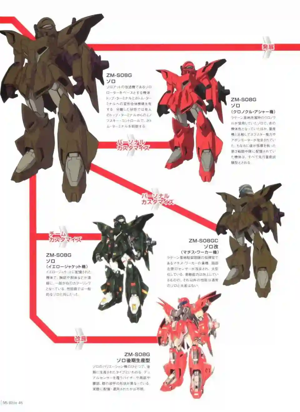 Gundam Mobile Suit Bible第46卷