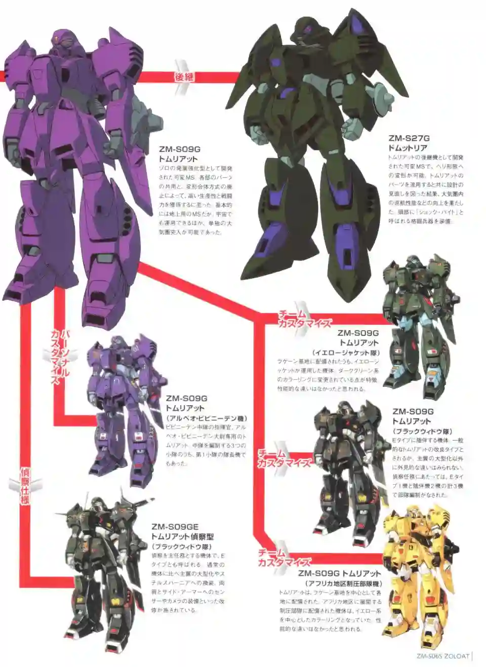 Gundam Mobile Suit Bible第46卷