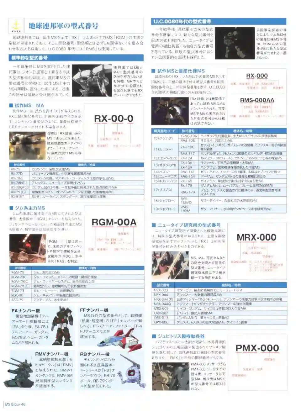 Gundam Mobile Suit Bible第46卷