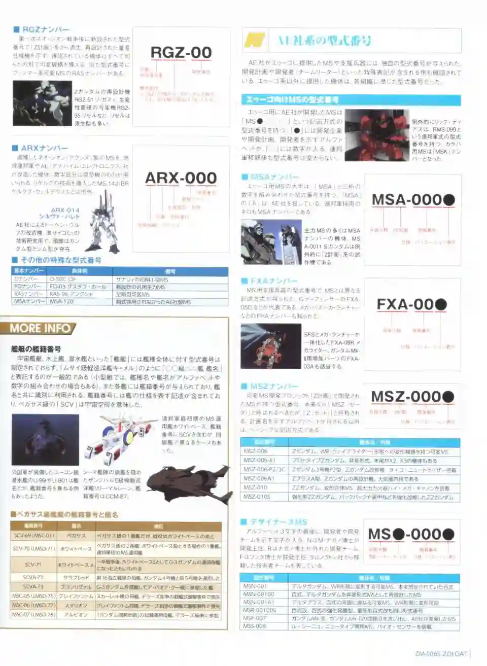 Gundam Mobile Suit Bible第46卷