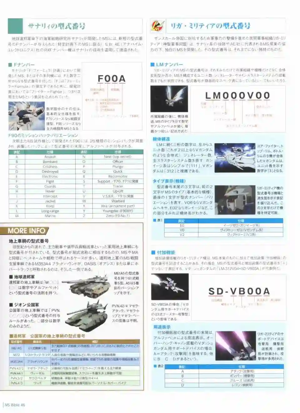 Gundam Mobile Suit Bible第46卷