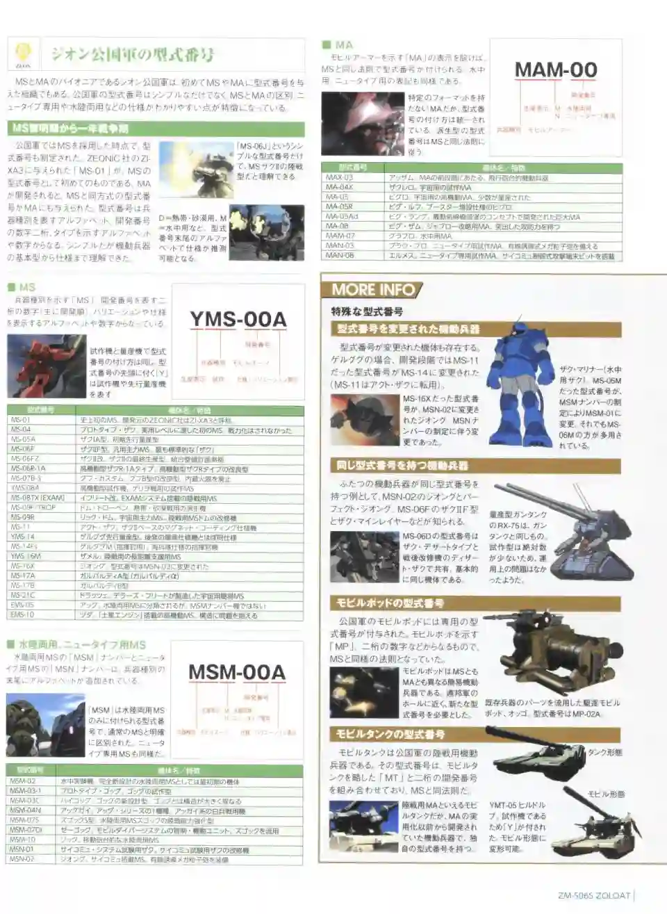 Gundam Mobile Suit Bible第46卷