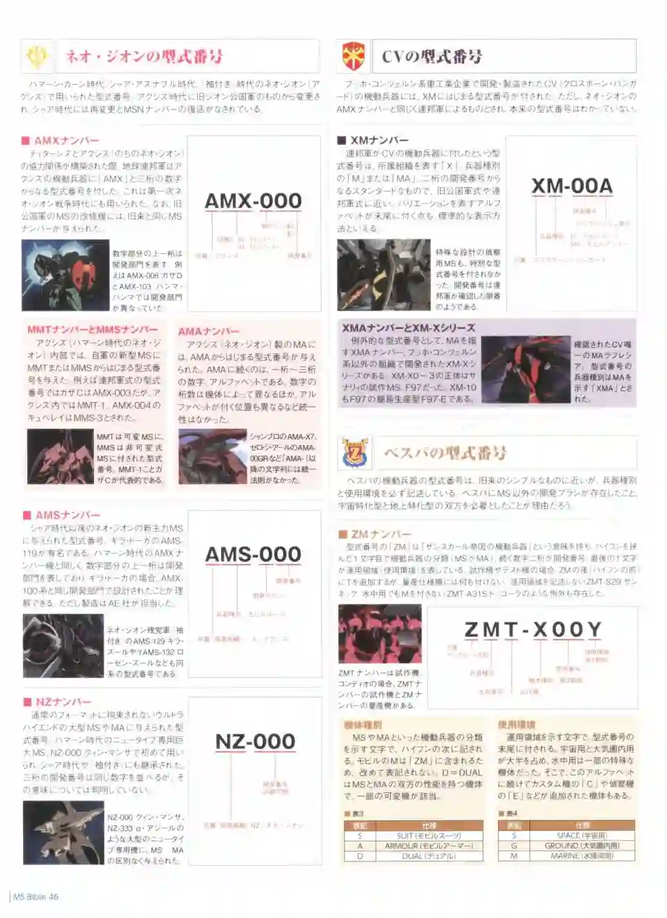 Gundam Mobile Suit Bible第46卷