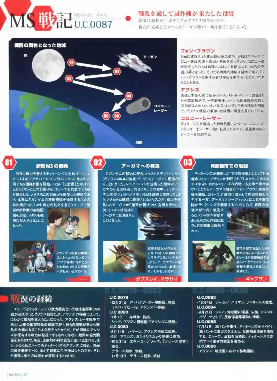 Gundam Mobile Suit Bible第47卷