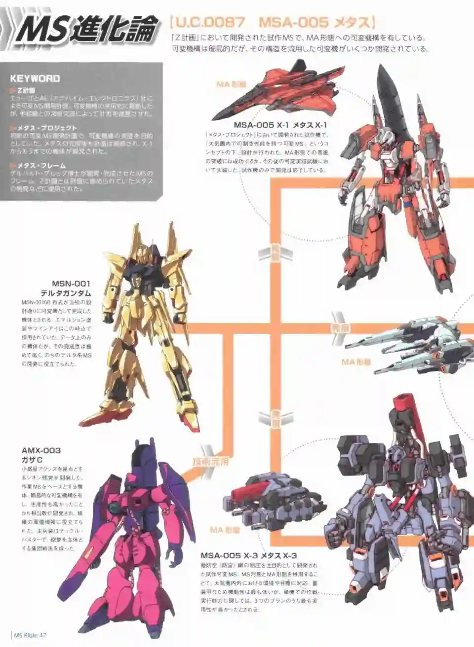 Gundam Mobile Suit Bible第47卷