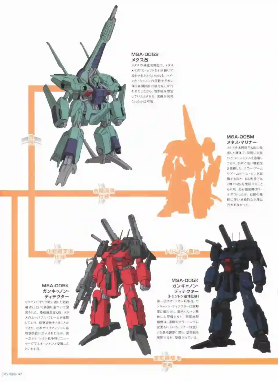 Gundam Mobile Suit Bible第47卷
