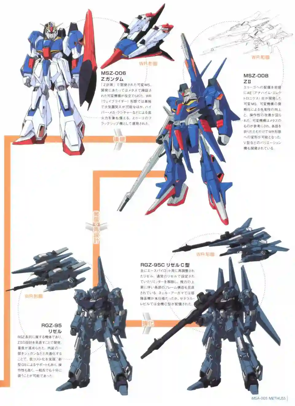 Gundam Mobile Suit Bible第47卷