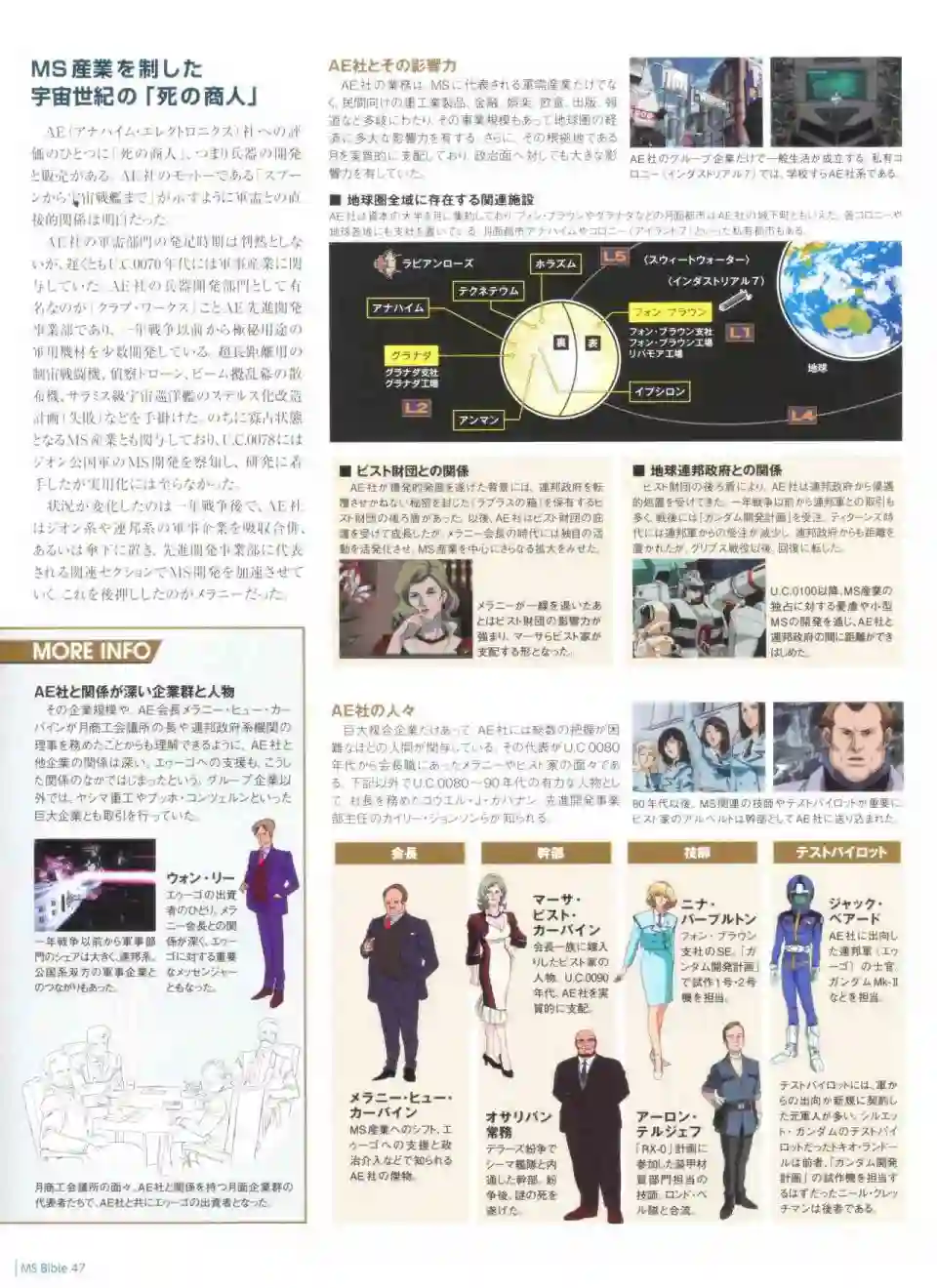 Gundam Mobile Suit Bible第47卷