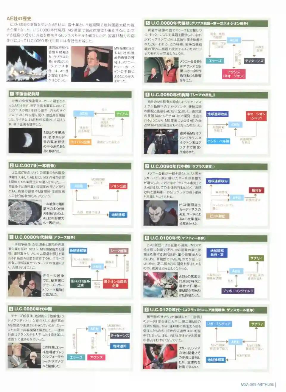 Gundam Mobile Suit Bible第47卷