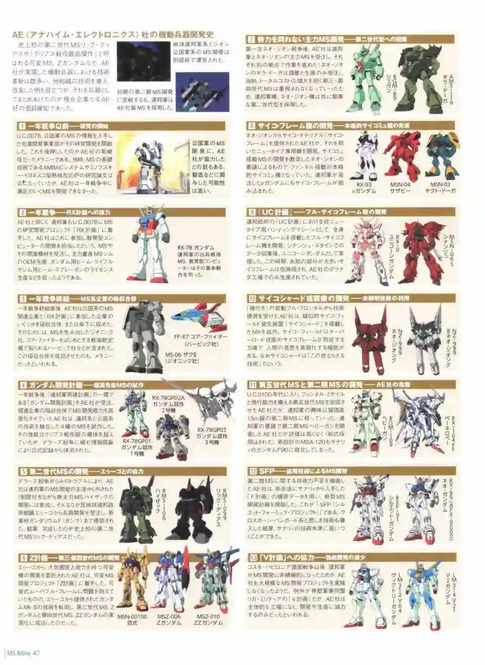 Gundam Mobile Suit Bible第47卷