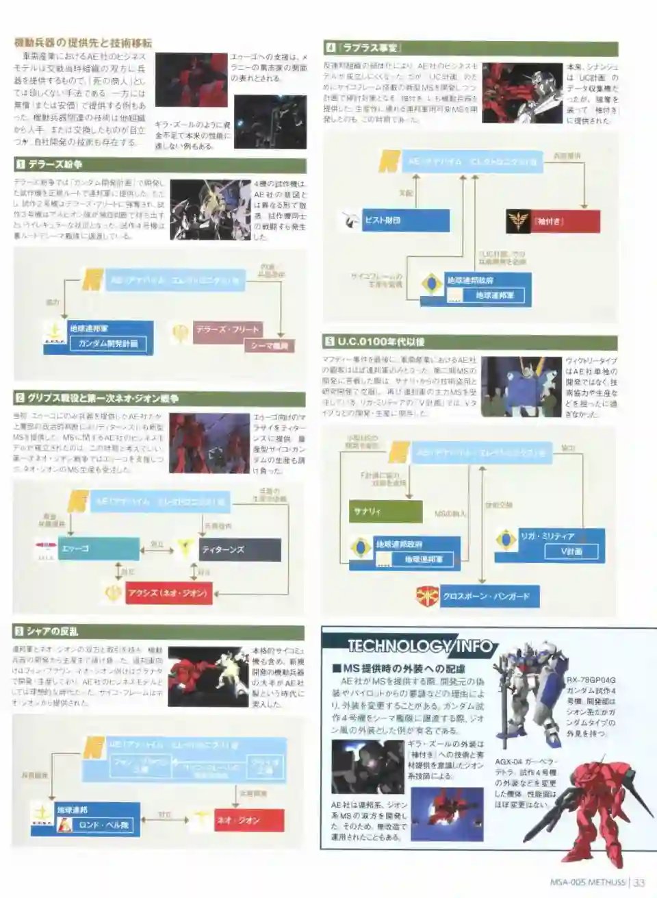 Gundam Mobile Suit Bible第47卷