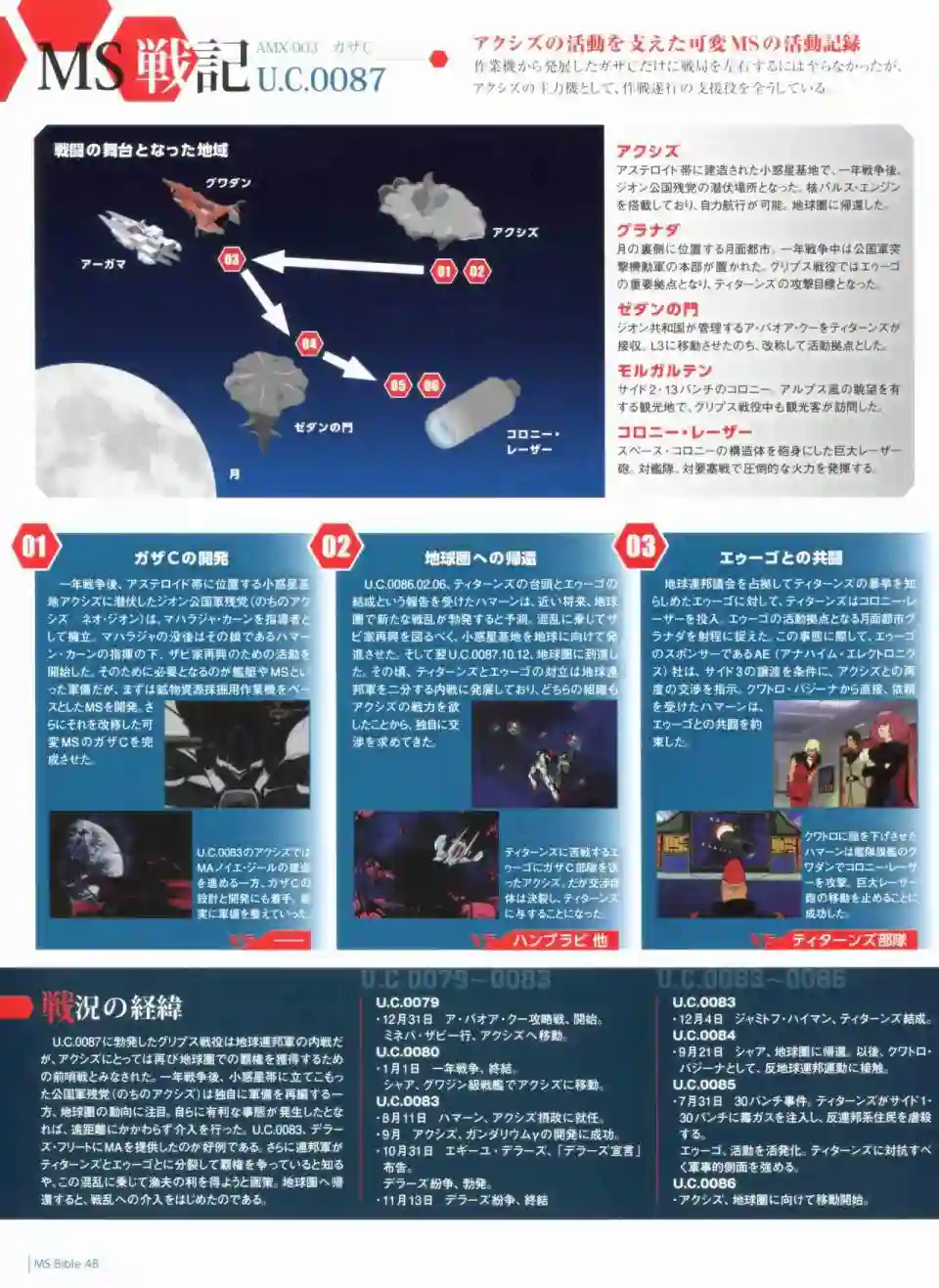 Gundam Mobile Suit Bible第48卷