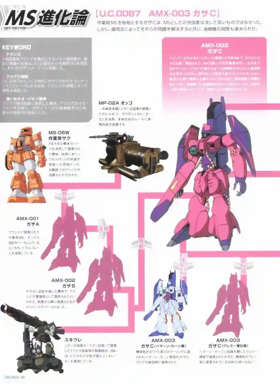 Gundam Mobile Suit Bible第48卷