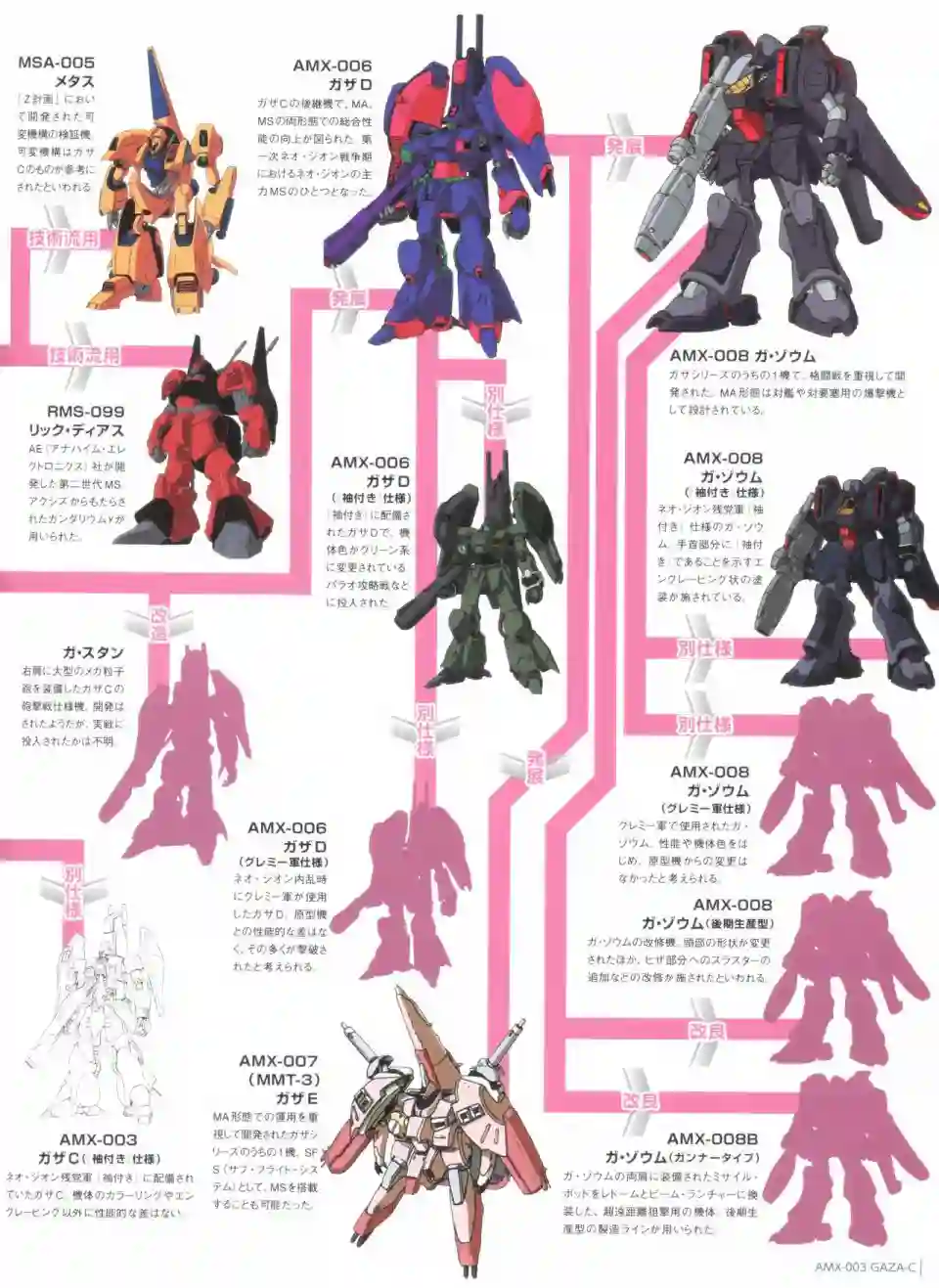 Gundam Mobile Suit Bible第48卷