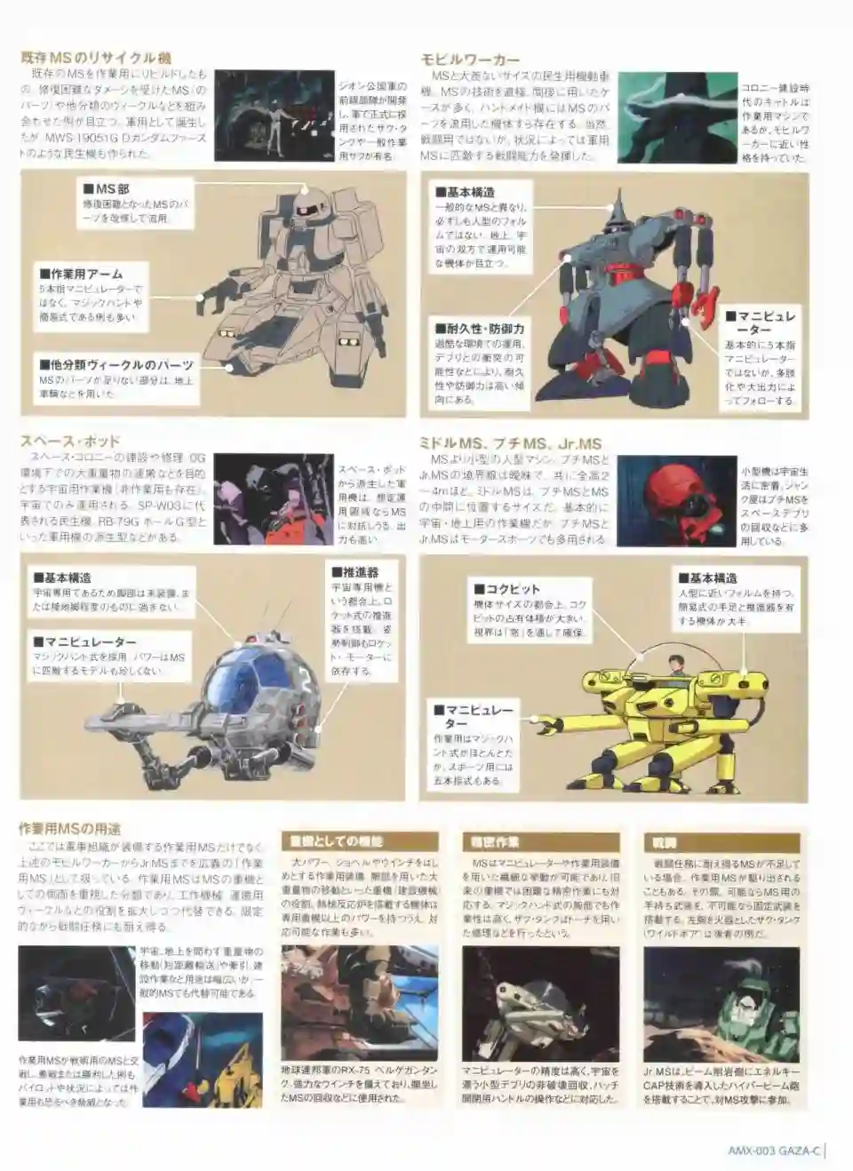 Gundam Mobile Suit Bible第48卷