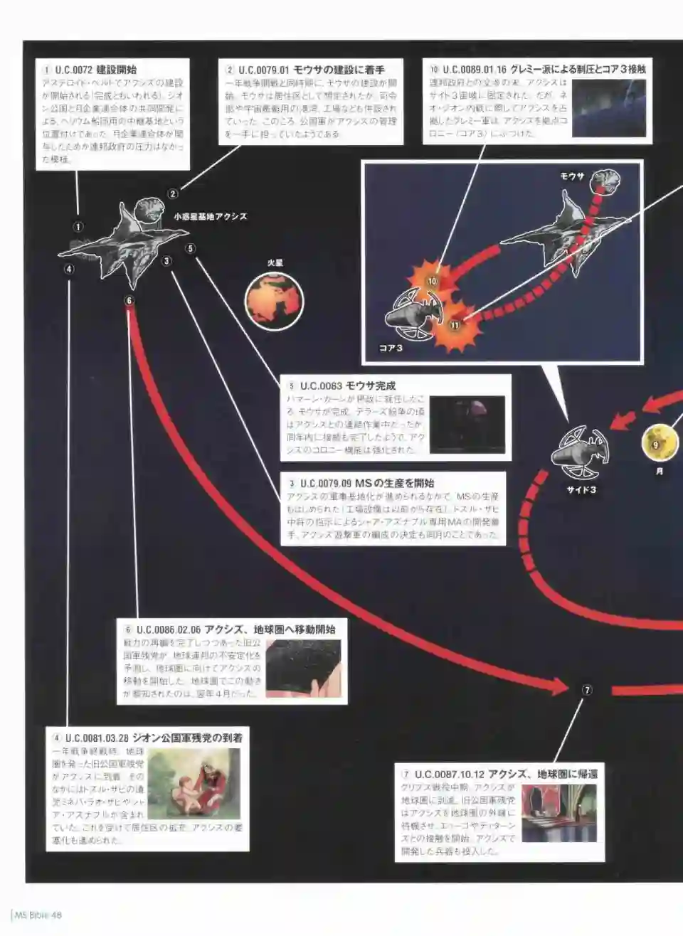 Gundam Mobile Suit Bible第48卷