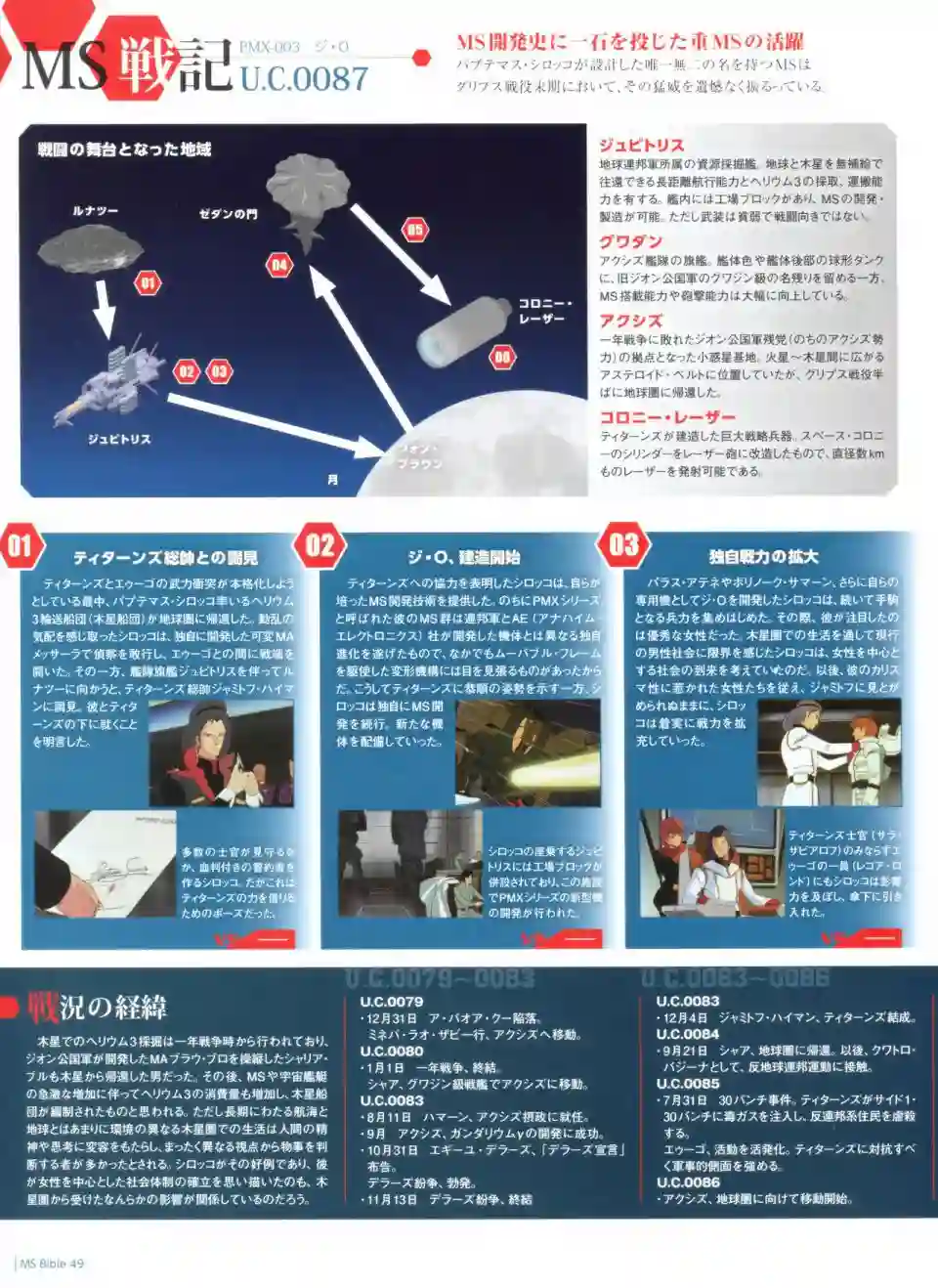 Gundam Mobile Suit Bible第49卷
