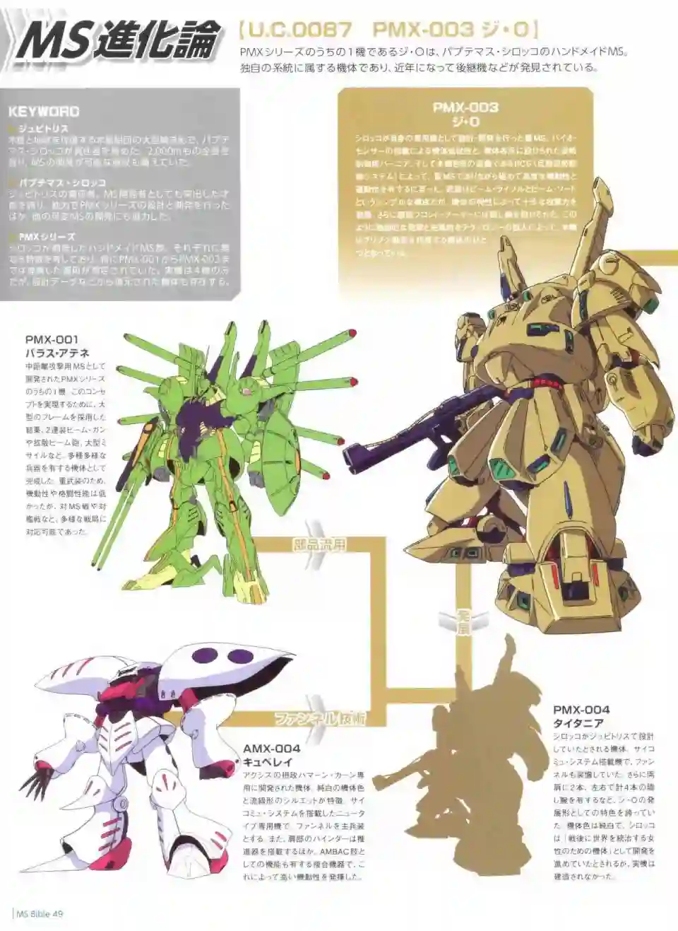 Gundam Mobile Suit Bible第49卷